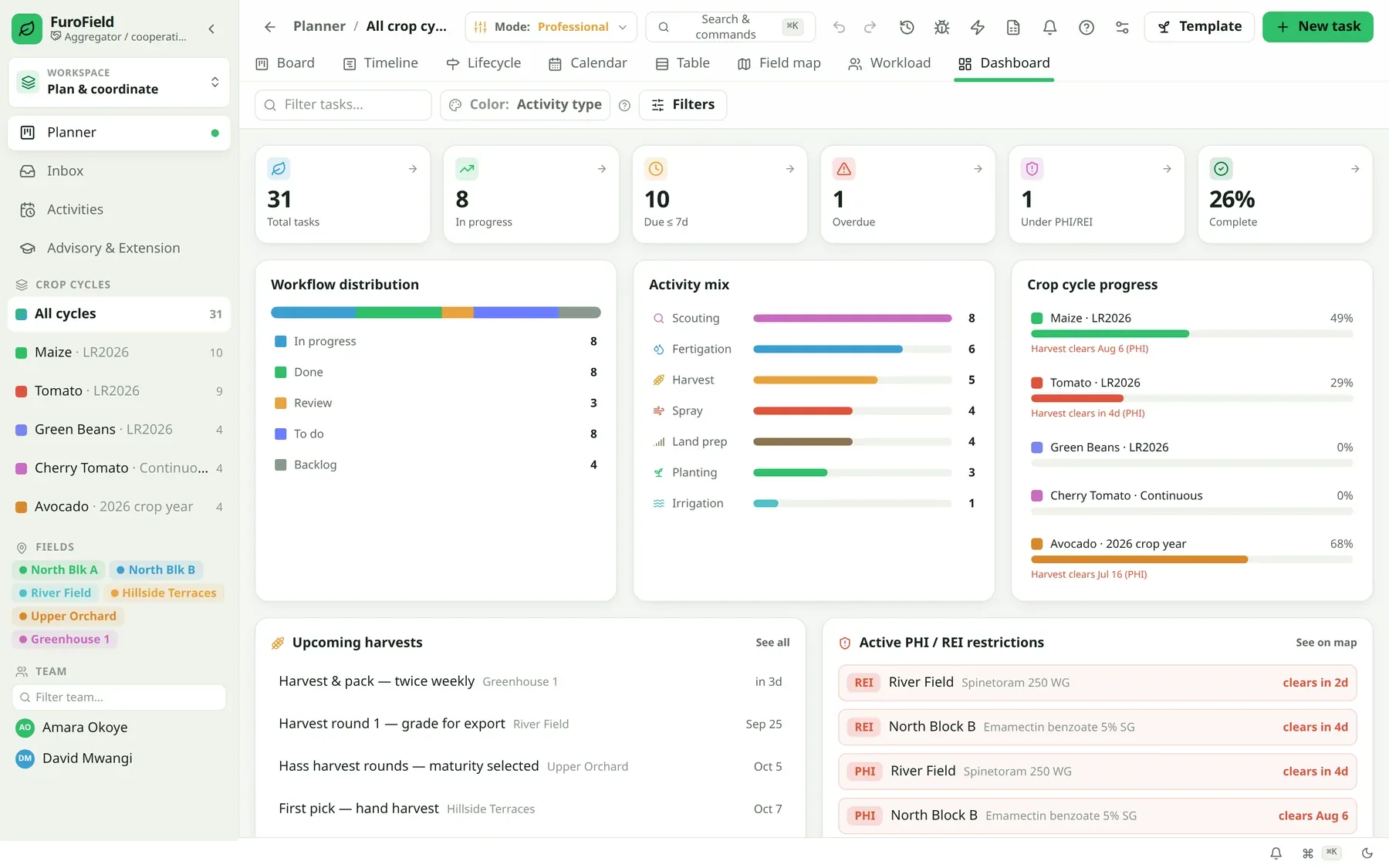 FuroField season overview with tasks, crop cycles and PHI restrictions